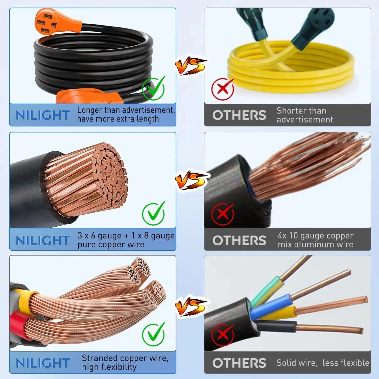 50Amp 15FT RV EV Extension Cord