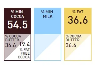 Chocolate Callebaut Semisweet Disc 22lbs